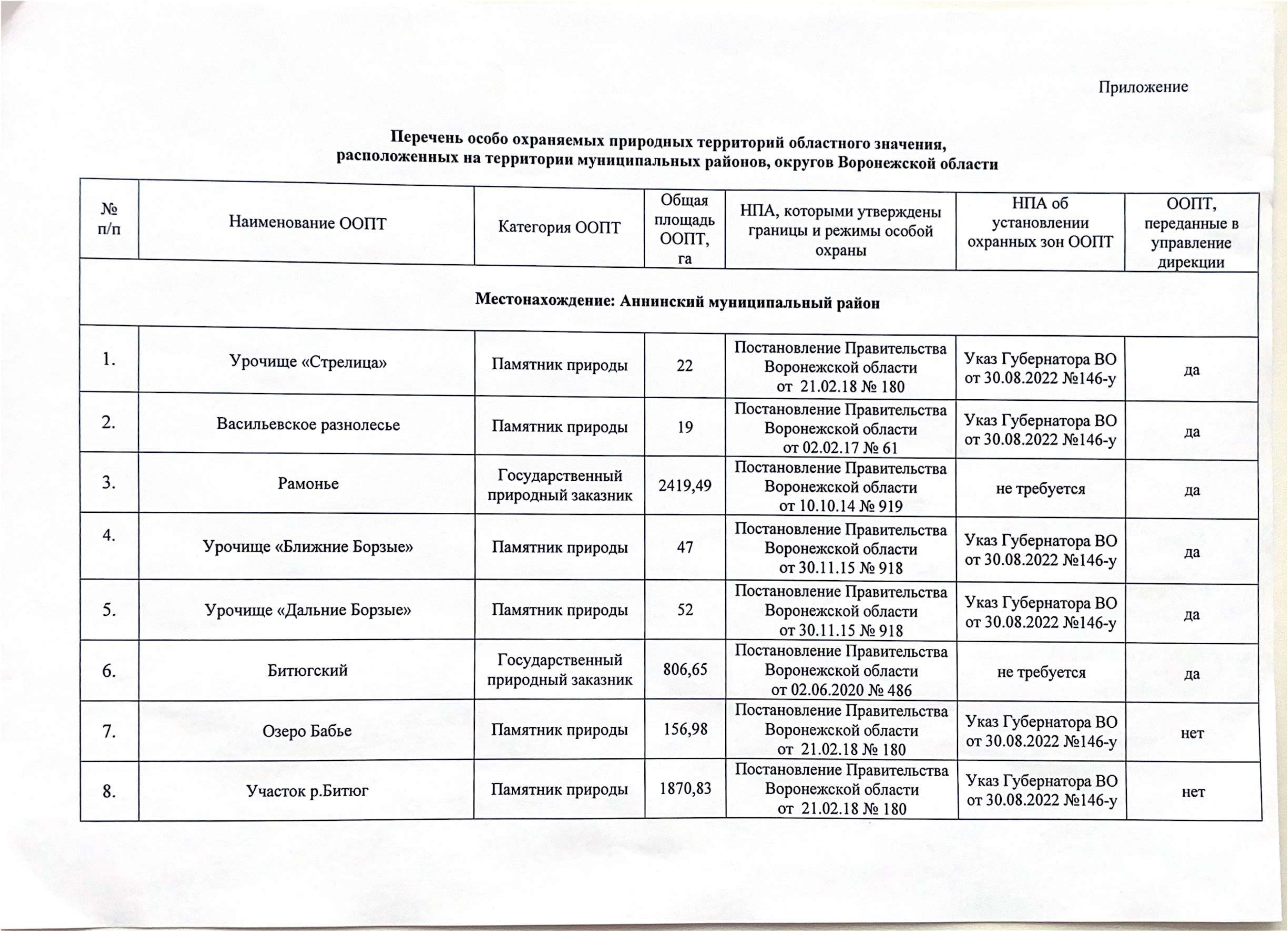 Особо охраняемые природные территории областного значения.