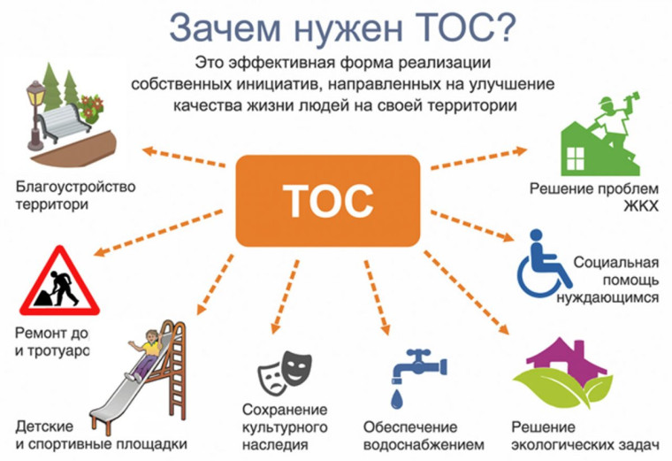 День 90 добрых дел ТОС Воронежской области. День 90 добрых дел ТОС Воронежской области.